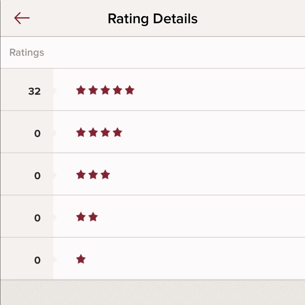 Meet your Posh Ambassador, Maria 🌹